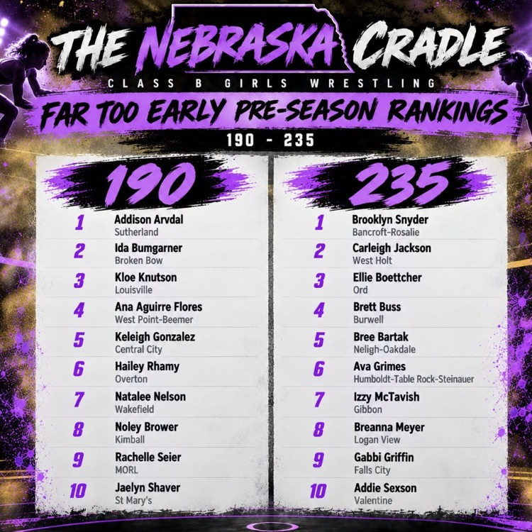 Early Wrestling Ratings are out