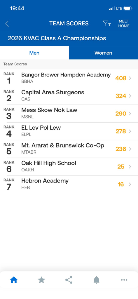 Point standings for swim