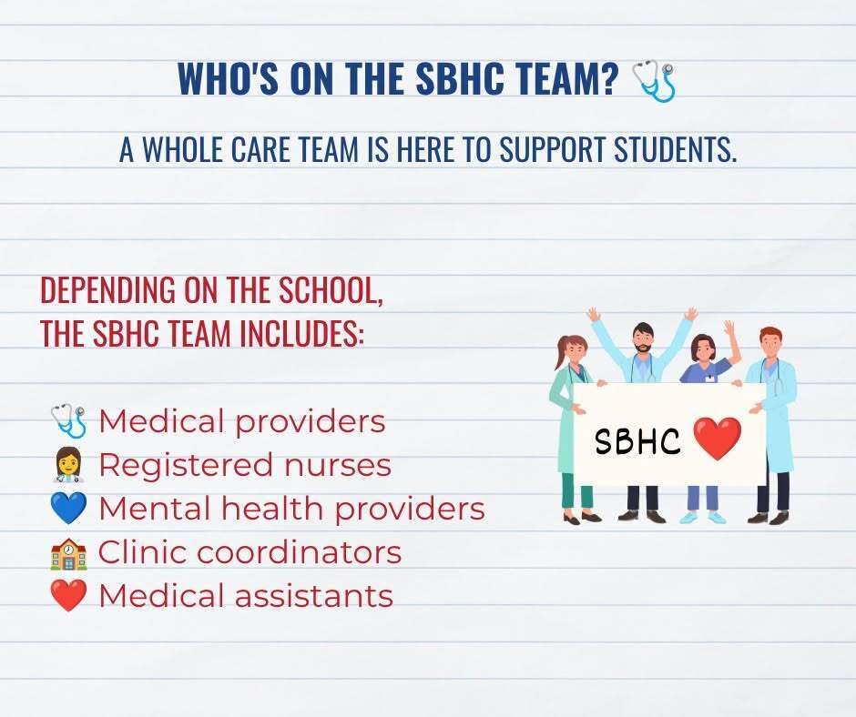 A poster with a white background, listing roles on the SBHC team. Four figures hold a sign reading "SBHC".