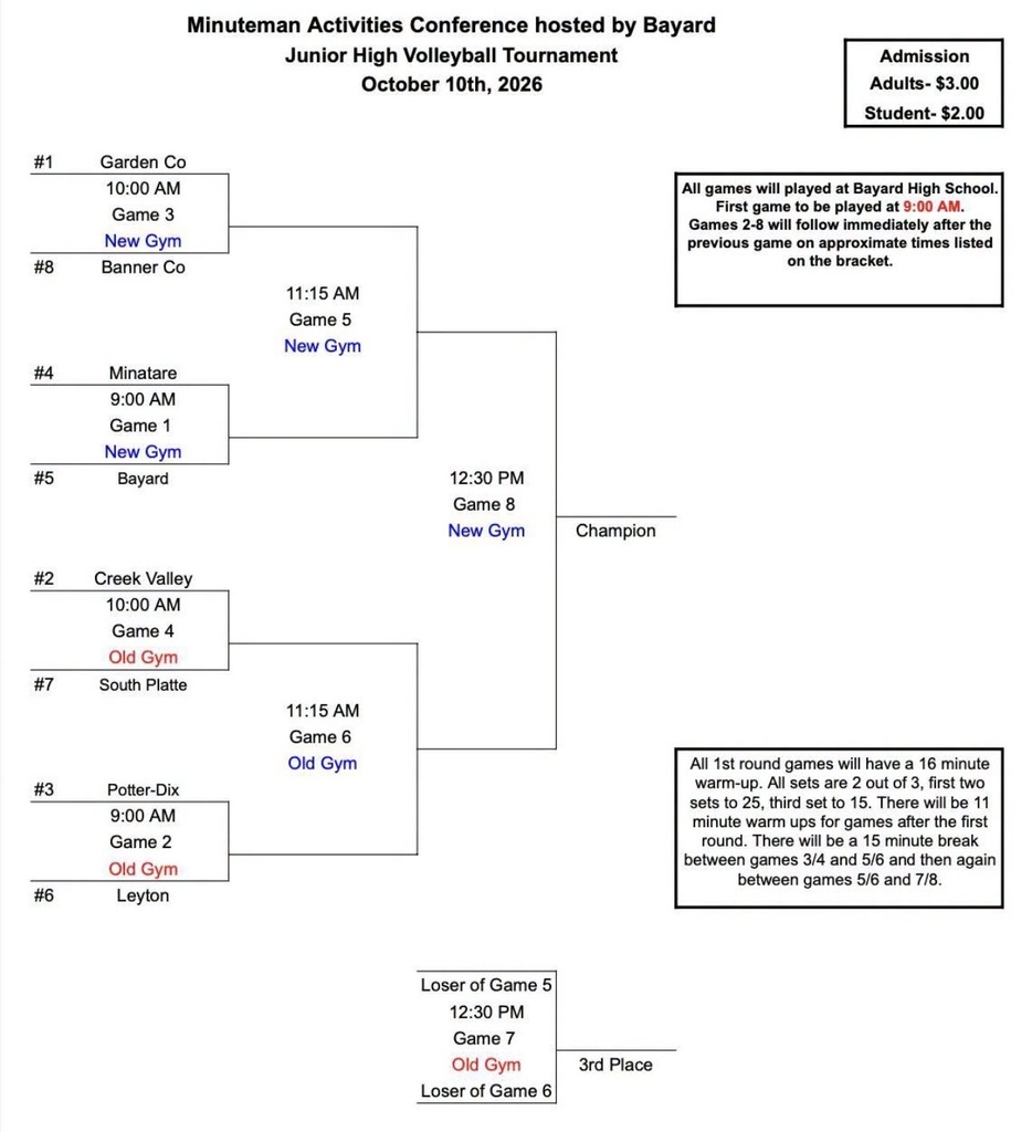 JH MAC Volleyball