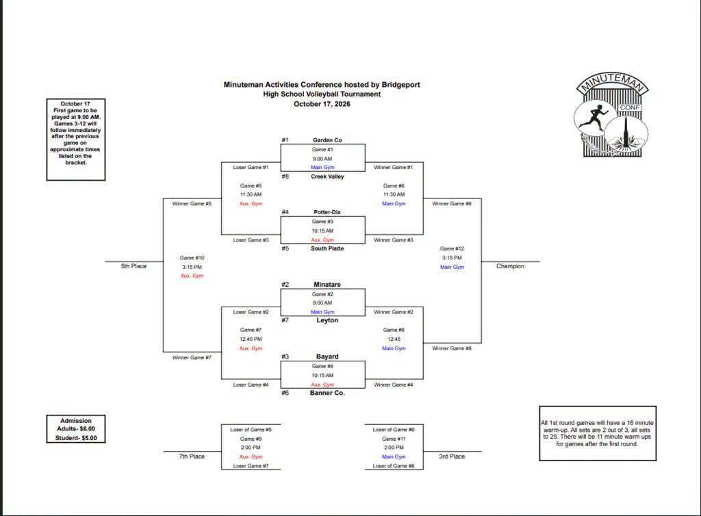 MAC Volleyball Bracket