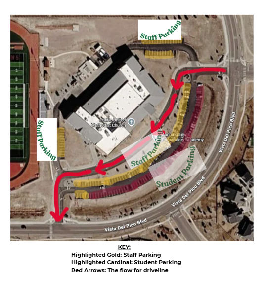 Aerial map of the Banning Lewis Preparatory campus showing designated parking areas and the vehicle drop-off and pick-up traffic pattern. Gold-highlighted parking spaces are labeled Staff Parking, and cardinal-highlighted parking spaces are labeled Student Parking. Thick red arrows indicate the one-way flow of traffic entering from Vista Del Pico Boulevard, looping through the front of the school for student drop-off, continuing along the parking lot, and exiting back onto Vista Del Pico Boulevard. A key at the bottom explains: Gold = Staff Parking, Cardinal = Student Parking, Red Arrows = Driveline Traffic Flow.