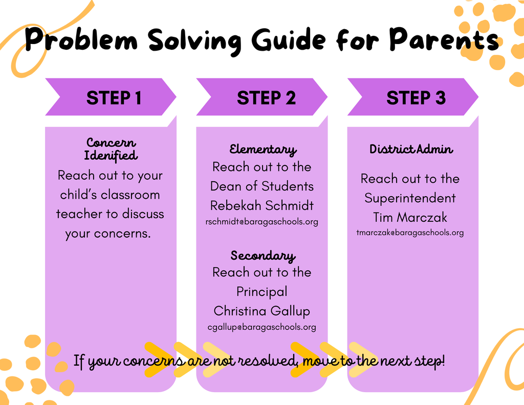 step 1: classroom teacher, step 2: elementary to rschmidt@baragaschools.org and secondary to cgallup@baragaschools.org, step 3: superintendent tmarczak@baragaschools.org; if concerns are not resolved, move to the next step!
