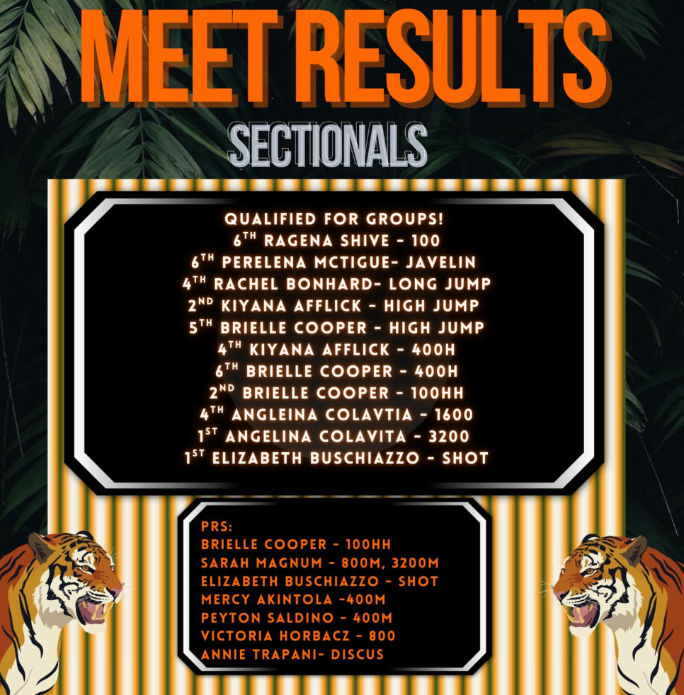 Image of the girls track meet results at Sectionals for those who placed and those with PR's.