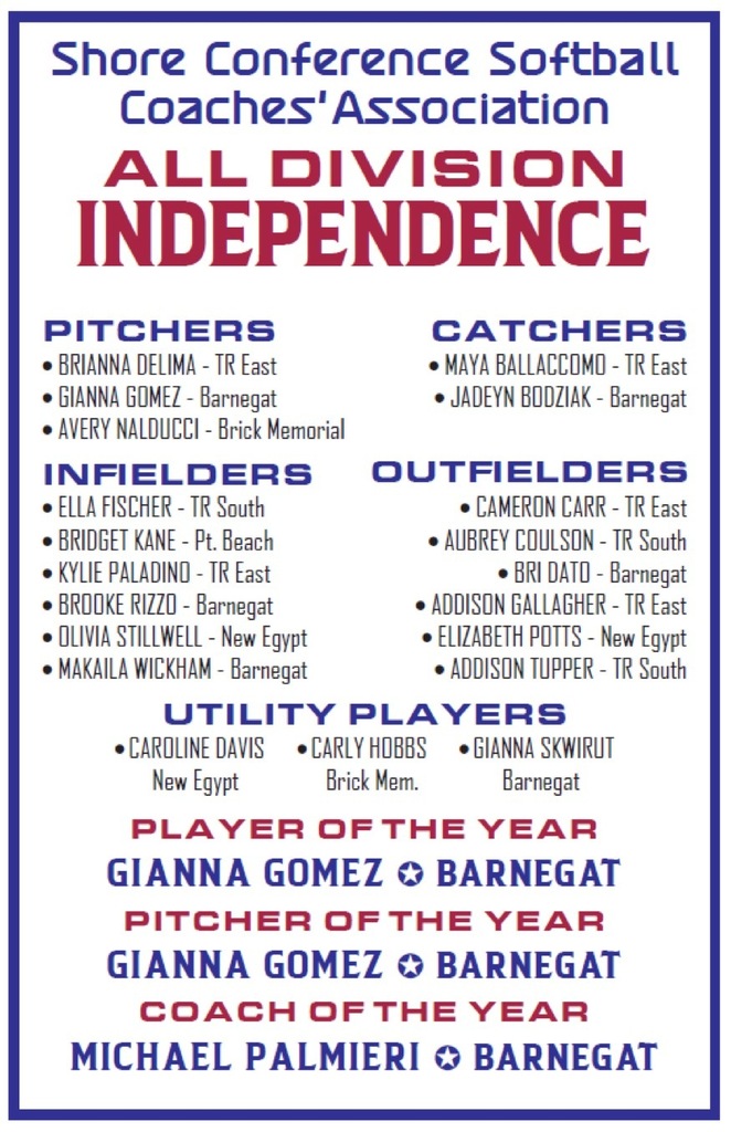 Image of the 2026 Shore Conference Softball Coaches' Association All Division team Independence Roster.