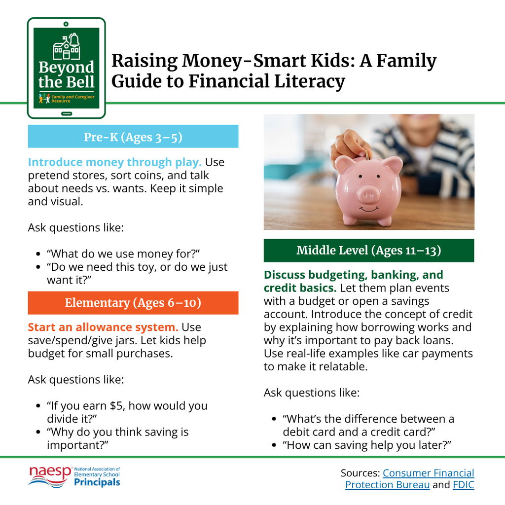 RaisingMoneySmartKids