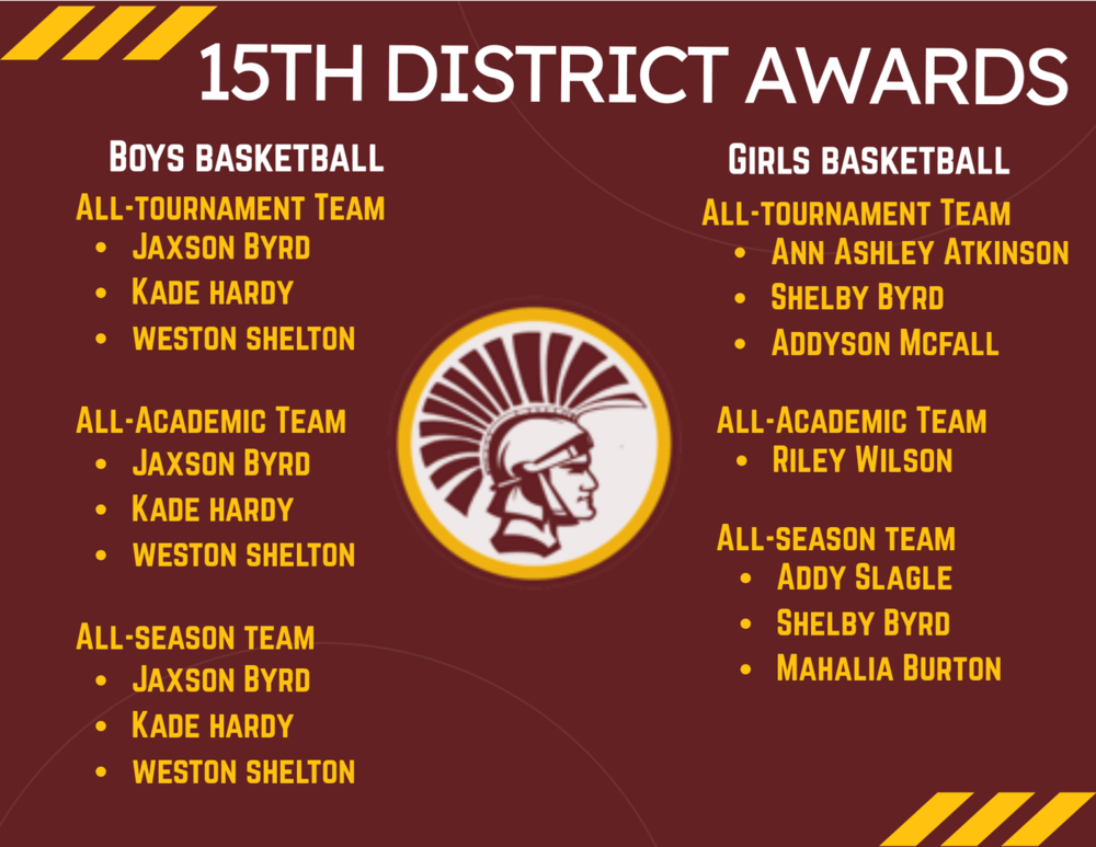 15th District Basketball Awards