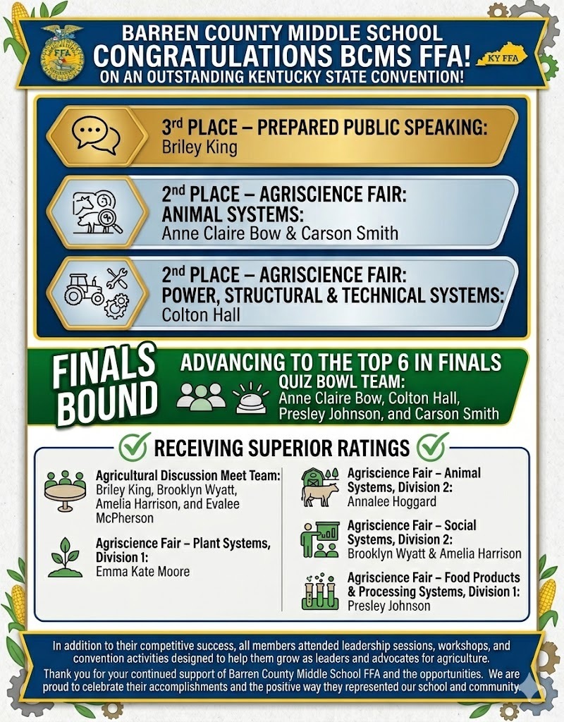 KY FFA State Convention