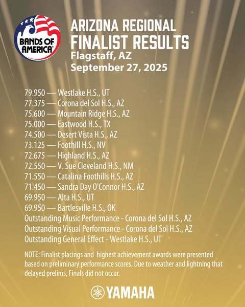 Arizona Regional Final Results