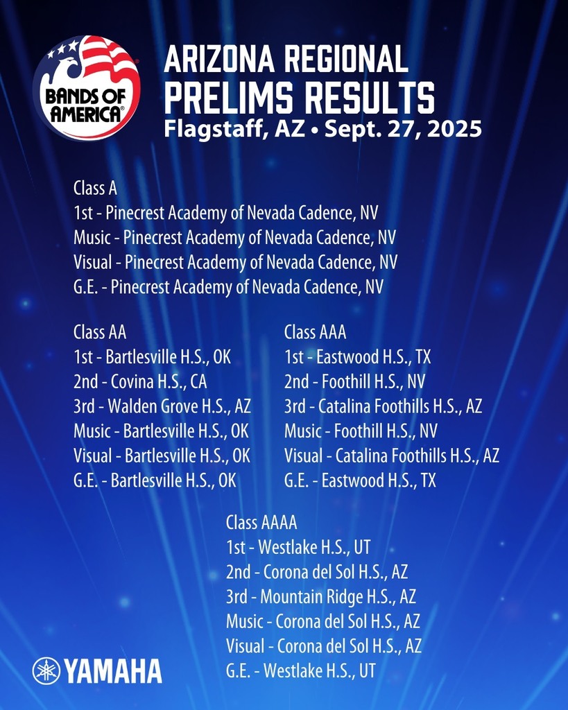 Arizona Regional Prelims Results