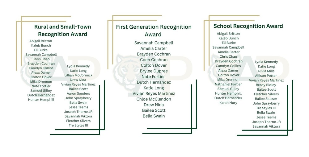Honor Recipients