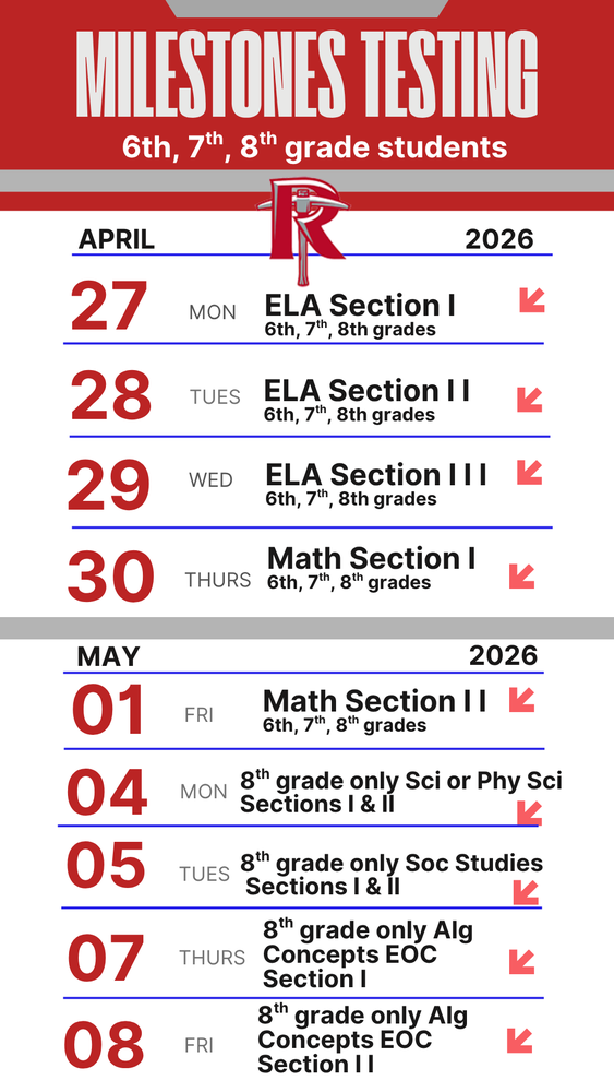 Milestones Testing