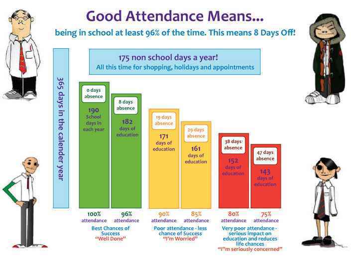 🎉 Attendance Matters! 🎉  We’re excited about our Every Day Counts attendance initiative! A reminder of how it works: ✨ Each day a class has perfect attendance; they earn a letter to spell out EVERY DAY COUNTS. ✨ The first class to complete the phrase wins a special celebration!  👏 Congratulations to Mrs. Clark’s, 4th Grade, for being the very first class to achieve this milestone! 🏆 They enjoyed a sweet Lollipop Party for their amazing effort. 🍭  Attendance is more than just being present—it’s about making every day count for learning and success. 🌟 📚 When your child is at school every day, it truly makes a difference!