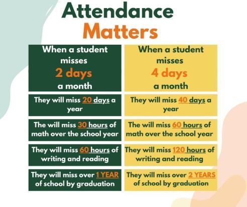 We <3 seeing our Warriors every day!  WES had the highest elementary school attendance for the month of September!    Keep it up!  Every Day Counts!