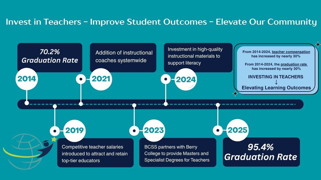 investing in teachers, improving student outcomes, elevating our community