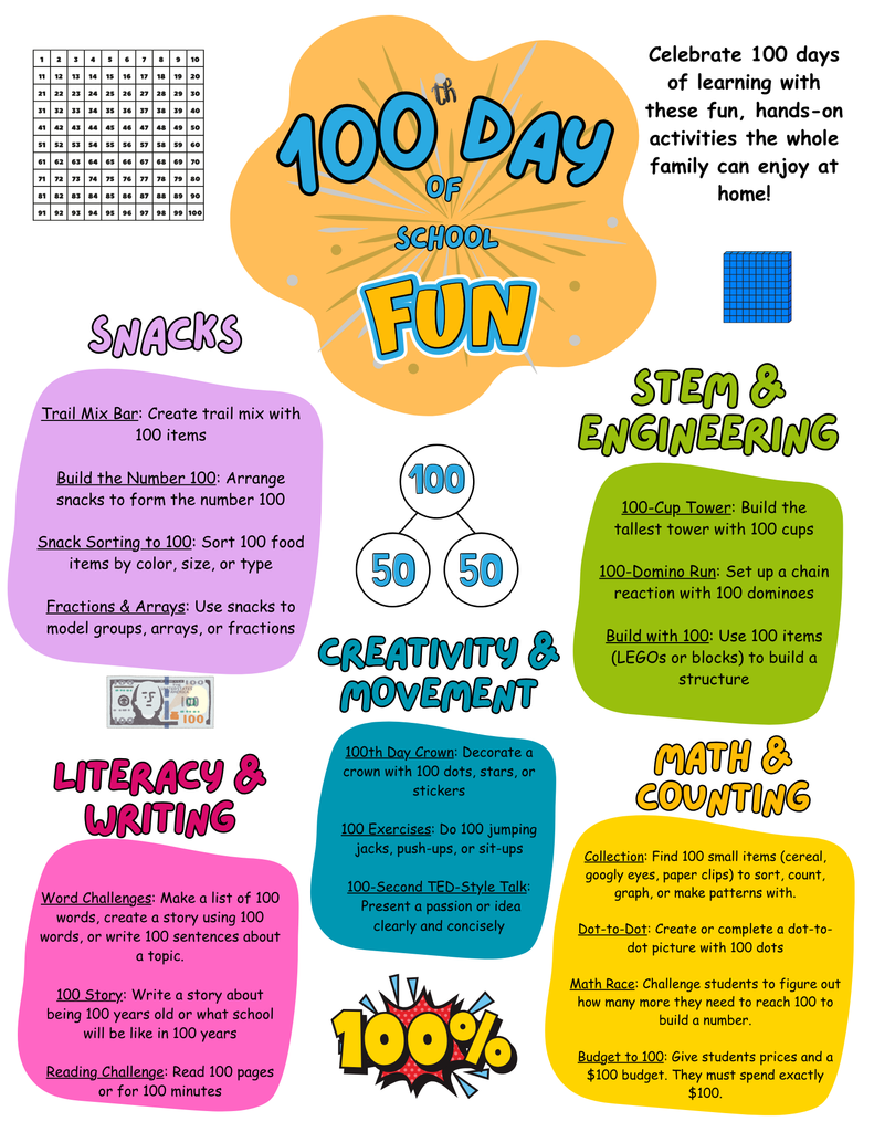 100th day fun english 