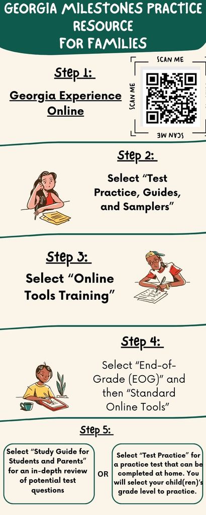 GA Milestones Infographic