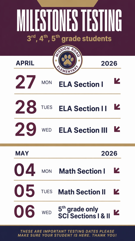 milestones breakdown 