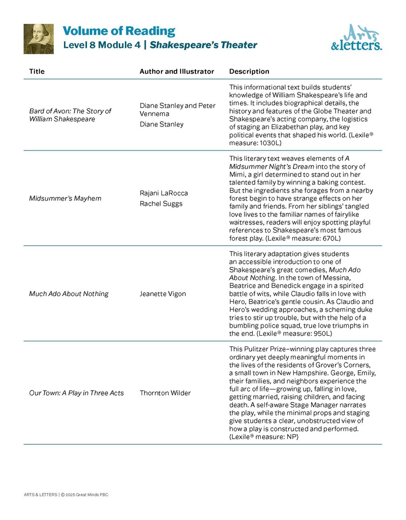 8th summer reading list module 4