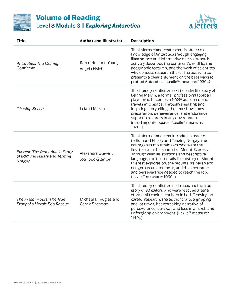 8th summer reading list module 3