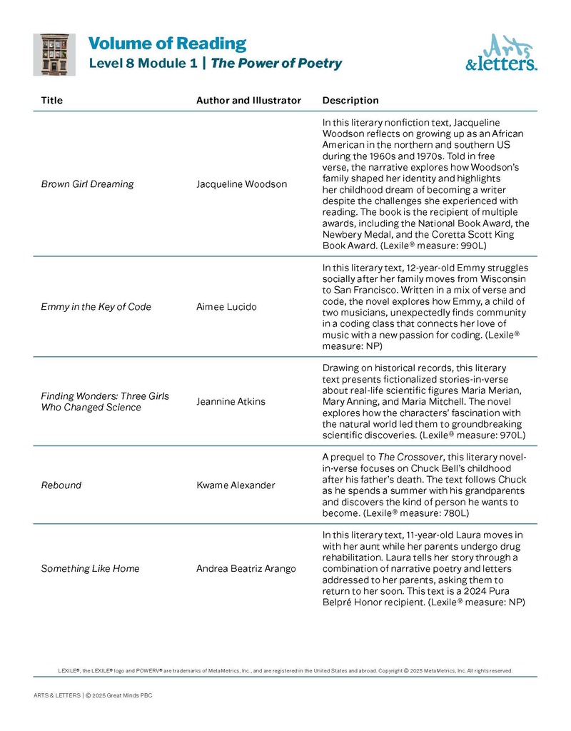 8TH Summer Reading List module 1