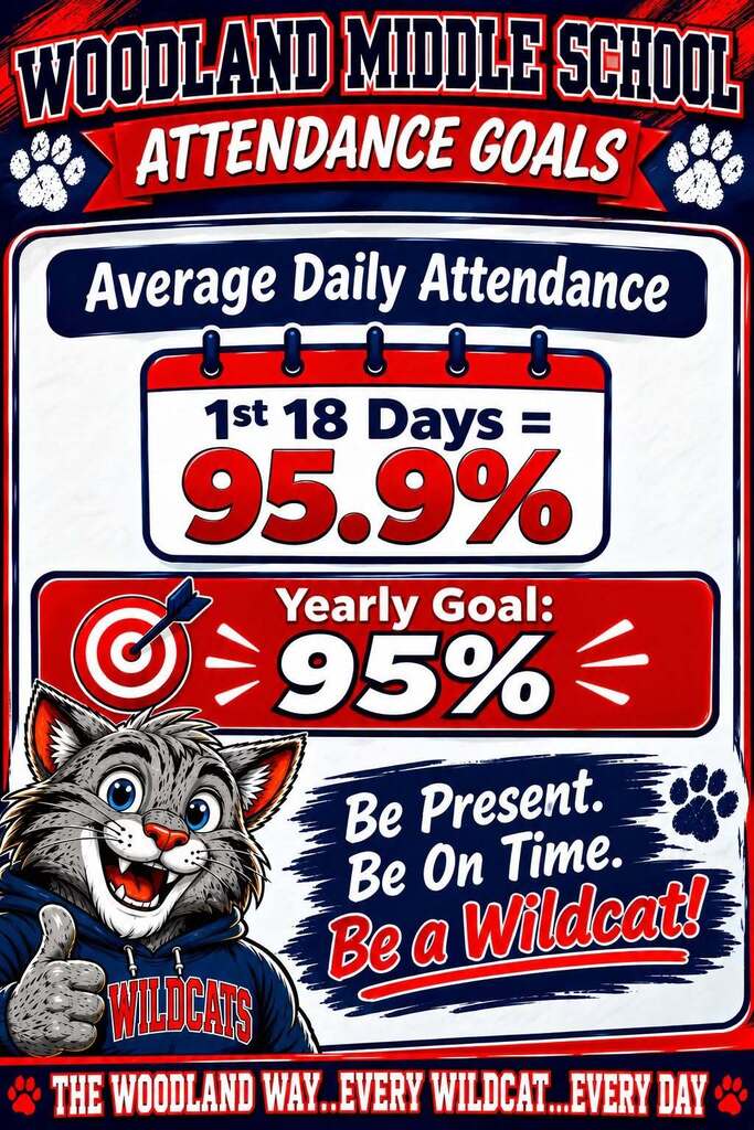 A sign shows Woodland Middle School's attendance goals. It states the average daily attendance for the first 18 days at 95.9%.