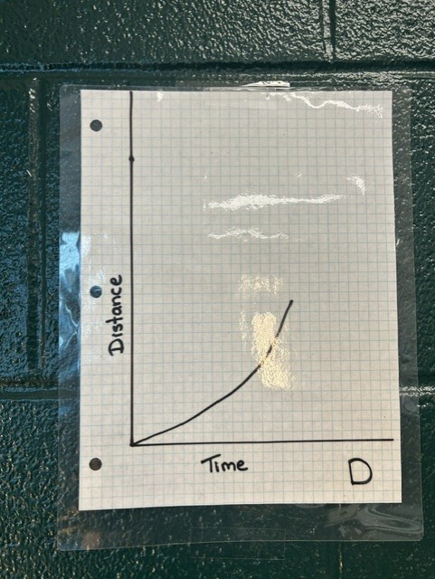 The picture shows a time and distance graph.