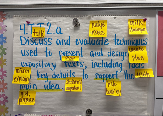 A fourth grade standard deconstructed for students to use. 