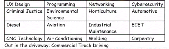 technical majors