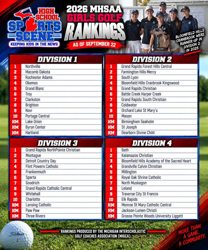 MHSAA GIRLS GOLF RANKINGS 
