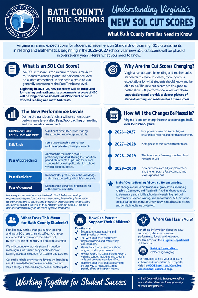 Cut Scores Flyer