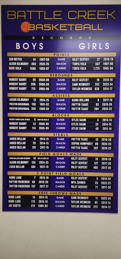 BB record board