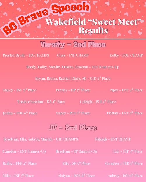 Wakefield Results