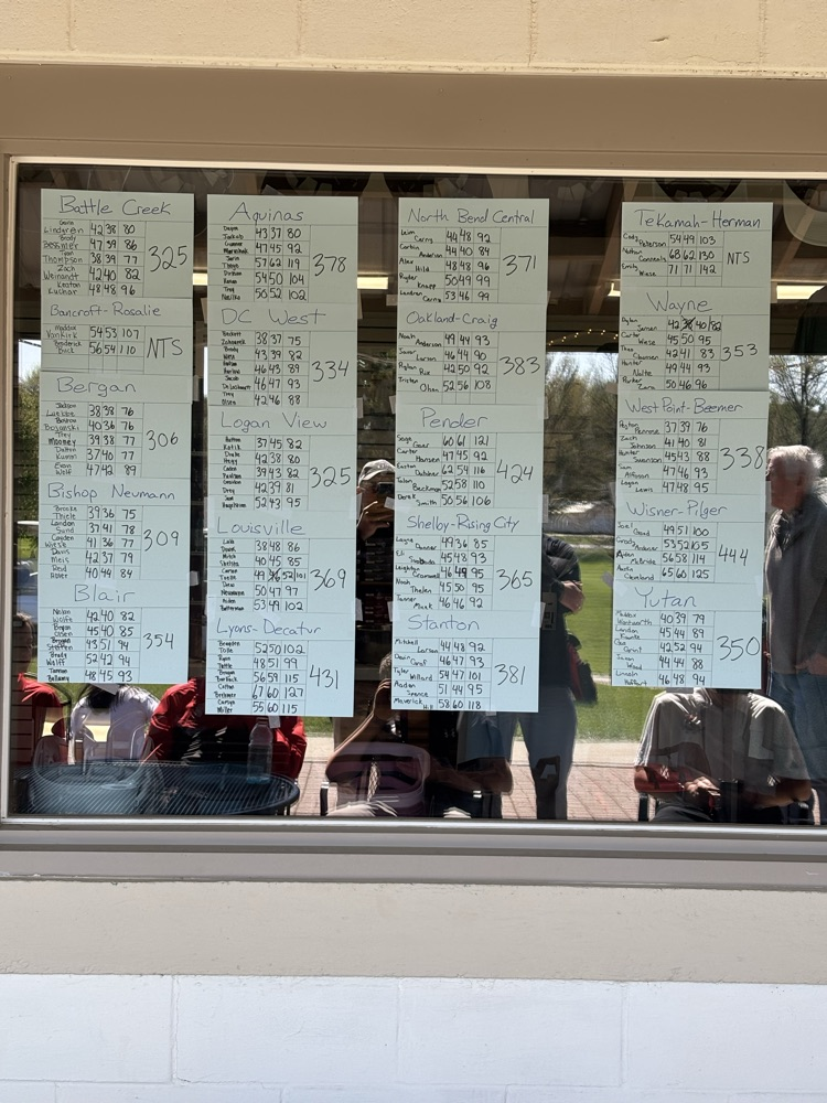 Scores