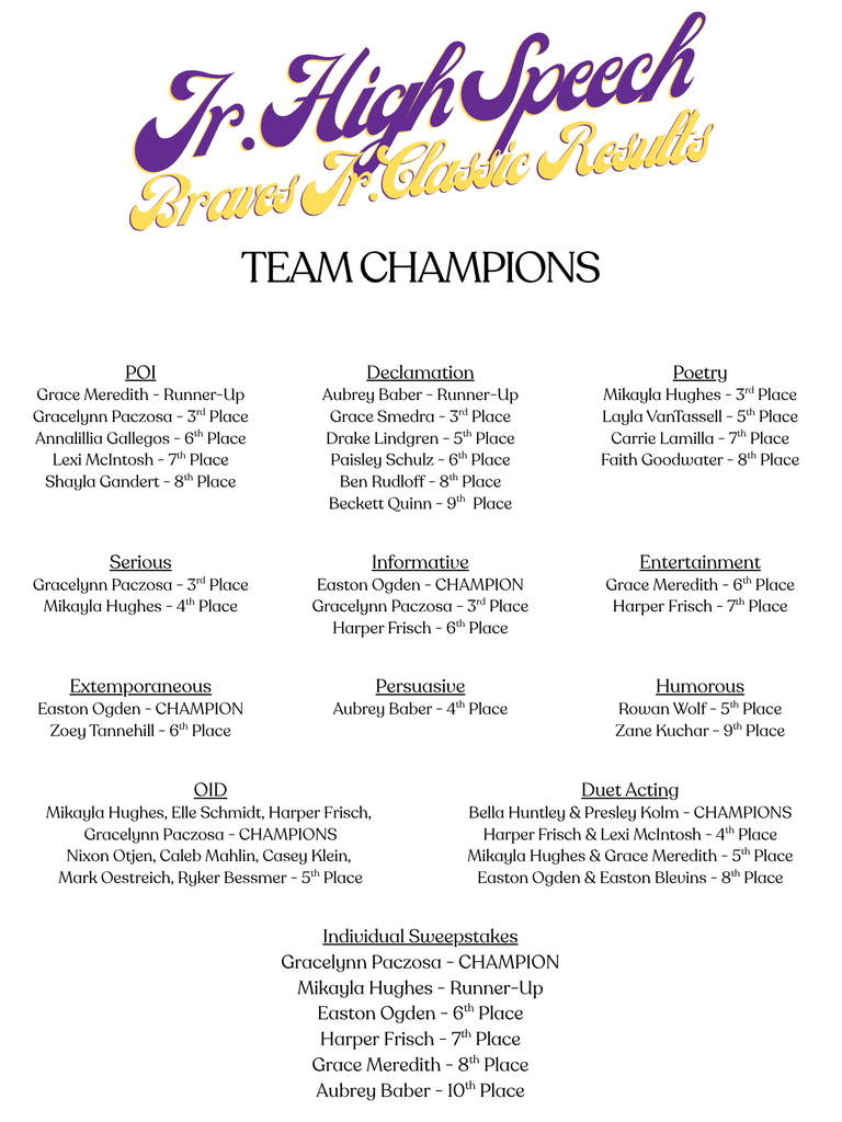 Results from BC Braves Jr. Classic