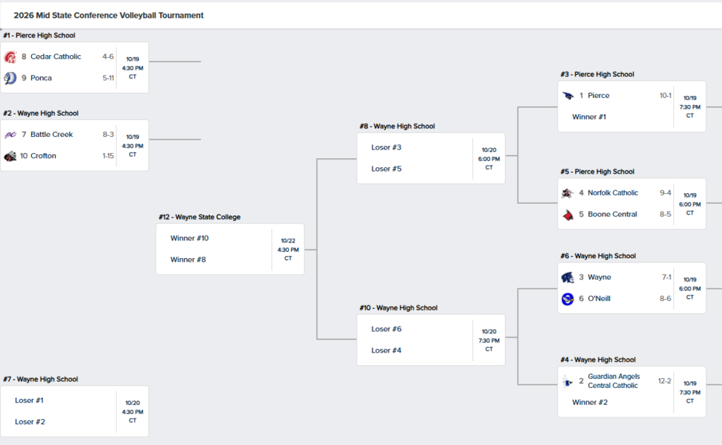 conf bracket