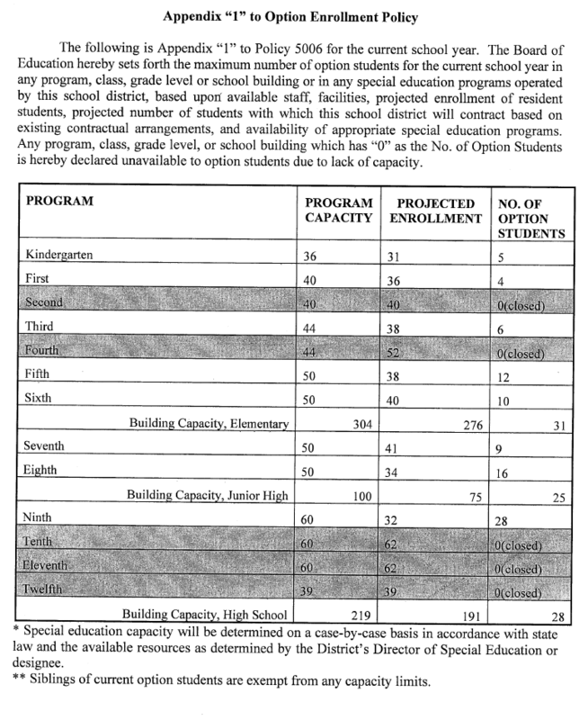 5006 Appendix 1 27-28