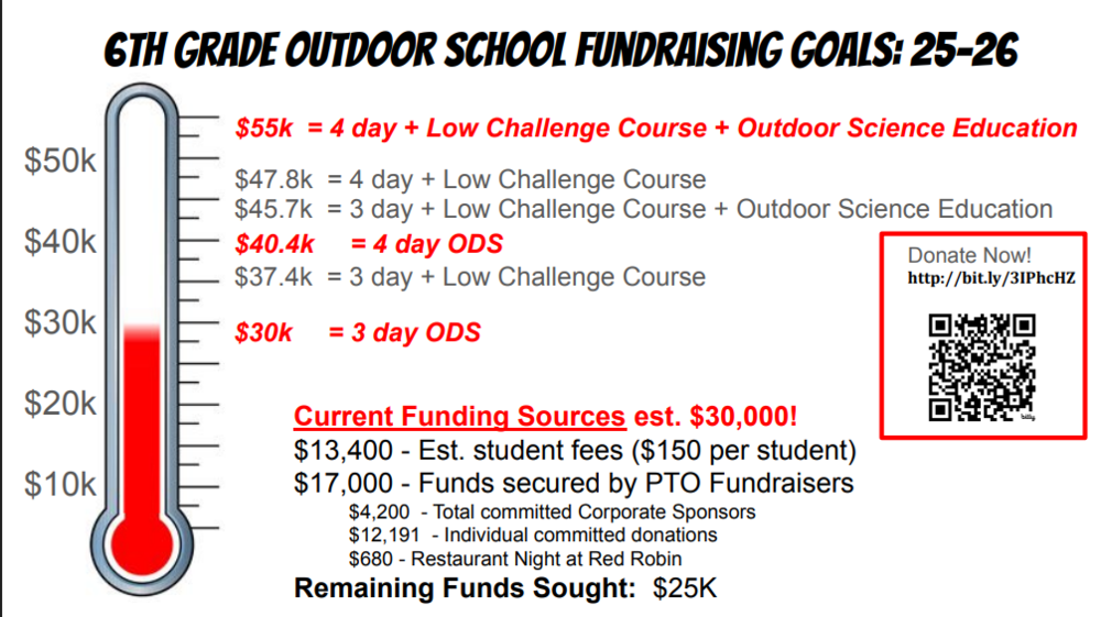 6th Grade Outdoor School Goals