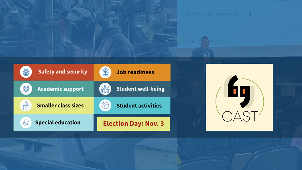 A blue-tinted collage of career and education scenes forms the background. In the foreground, colored panels list priorities: Safety and security, Job readiness, Academic support, Student well-being, Smaller class sizes, Student activities, and Special education. A yellow banner reads “Election Day: Nov. 3.” The BG CAST logo appears on the right.