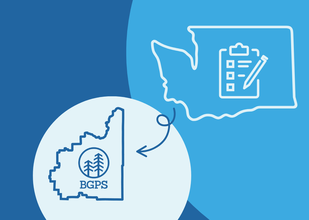 Graphic showing how state requirements flow to Battle Ground