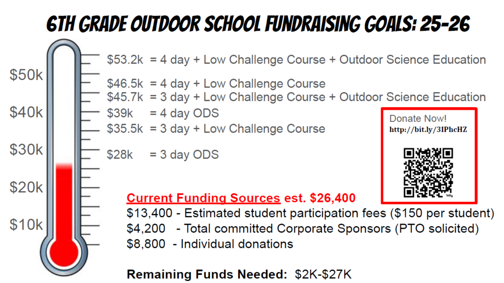 6th Grade Outdoor School Goals