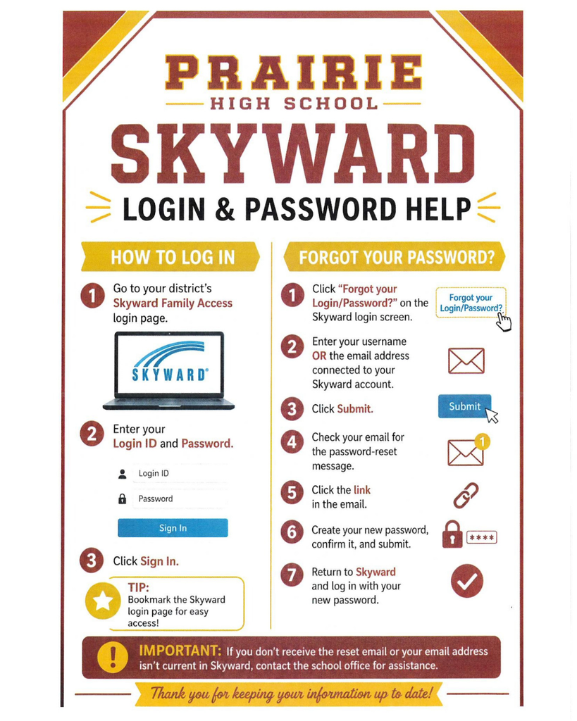 Prairie High School Skyward Login & Password Help flyer. To log in, go to the district’s Skyward Family Access page, enter your Login ID and password, and click Sign In. To reset a forgotten password, select “Forgot your Login/Password?”, enter your username or account email, submit the request, check your email for a reset message, follow the link, create and confirm a new password, then return to Skyward and log in. If no reset email arrives or the email address is not current in Skyward, contact the school office for assistance.