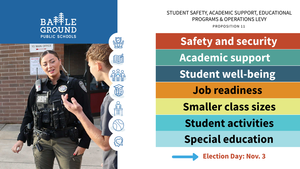Battle Ground Public Schools graphic for Proposition 11, the Student Safety, Academic Support, Educational Programs & Operations Levy. A photo shows a sheriff’s deputy speaking with a student outside a school. Seven colored bands list safety and security, academic support, student well-being, job readiness, smaller class sizes, student activities, and special education. At the bottom, an arrow points to “Election Day: Nov. 3.”