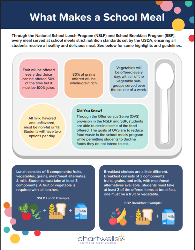 National School Lunch Program