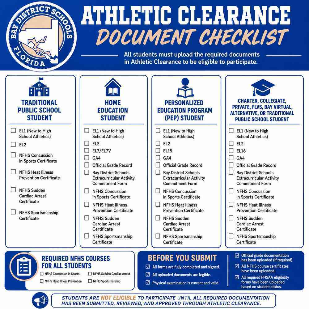 Document Checklist