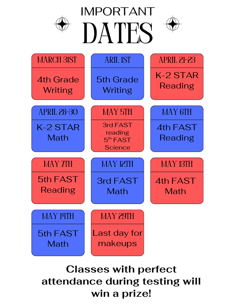 Testing schedule