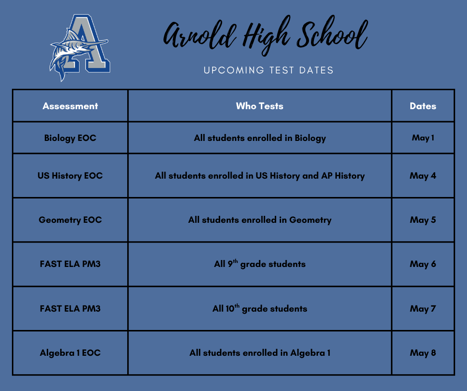 Test Dates