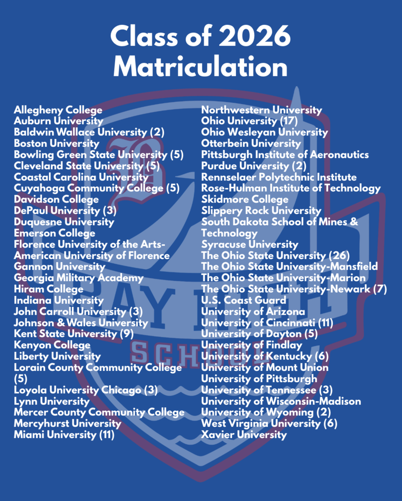 the list of colleges that the class of 2026 is attending, including how many going to each of those schools