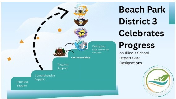 Illinois School Report Card