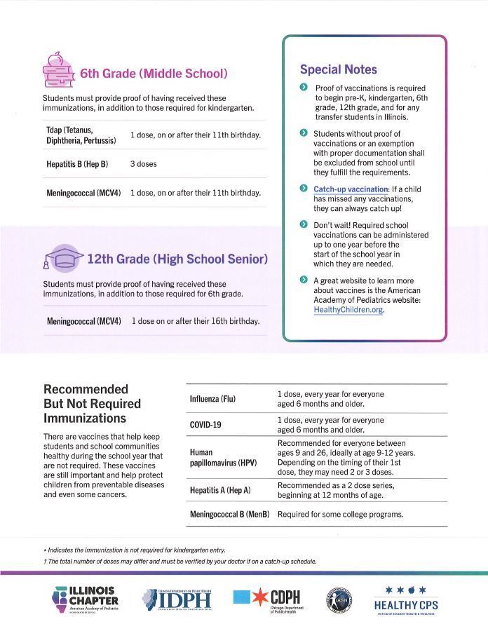 Immunization Requirements